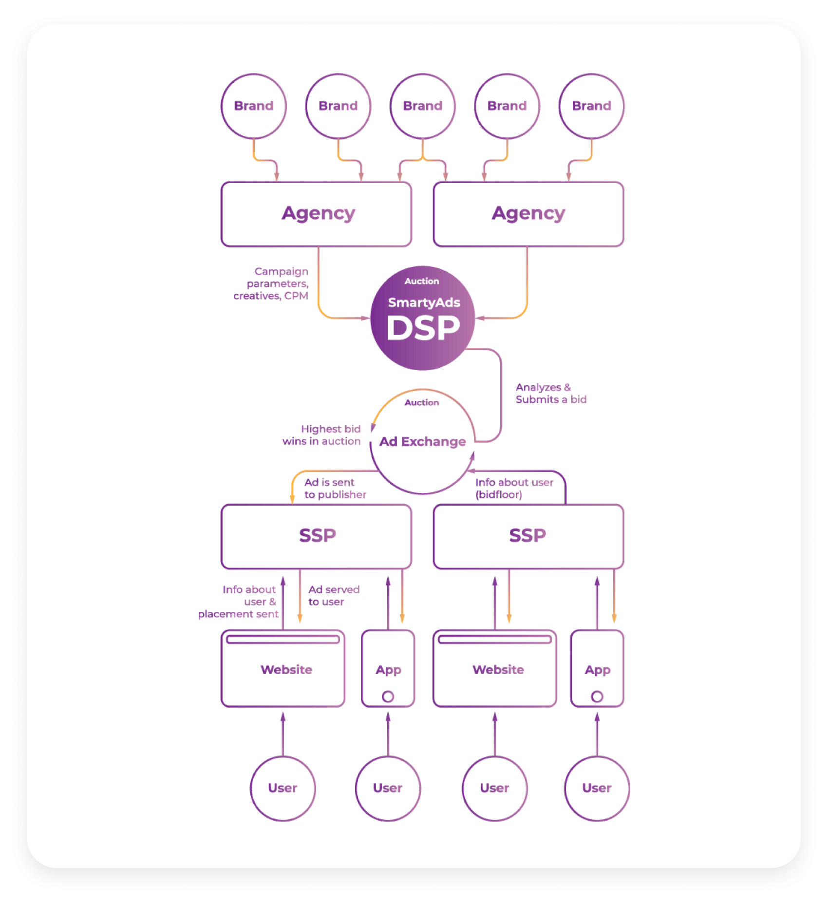 How-programmatic-advertising-works