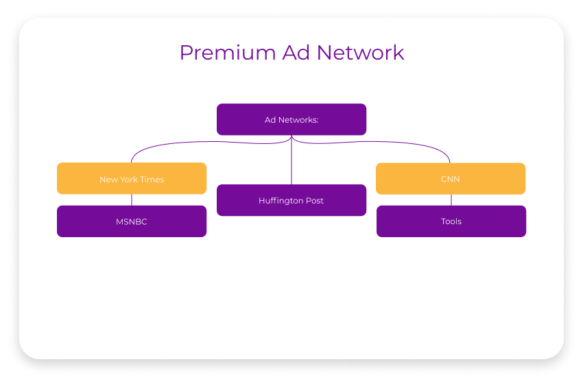 Premium Ad Network