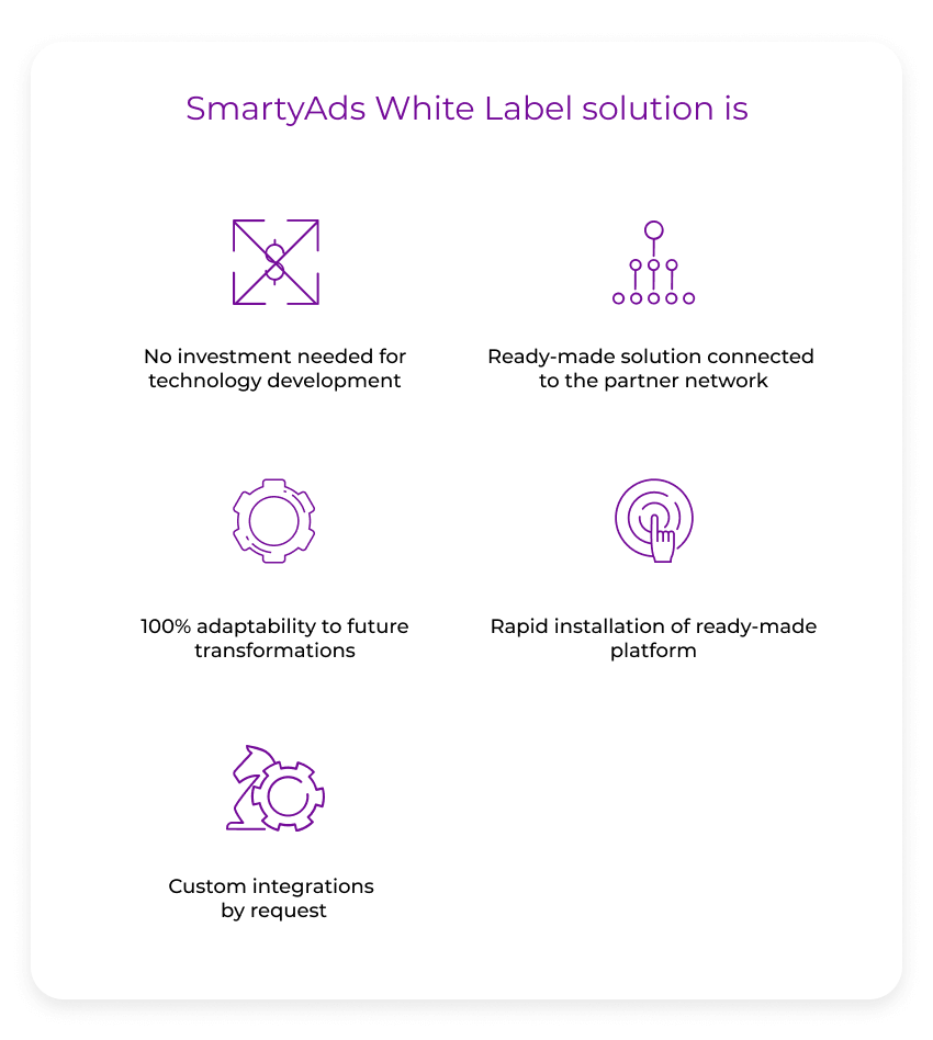 SmartyAds-White-Label-solution