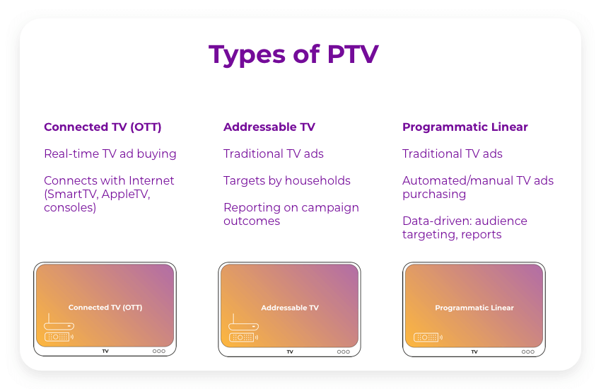 Types of PTV