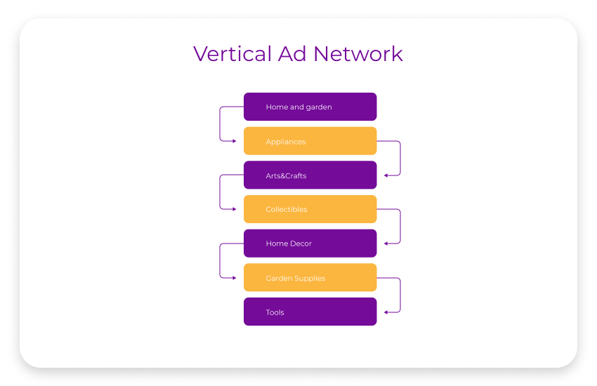 vertical ad network