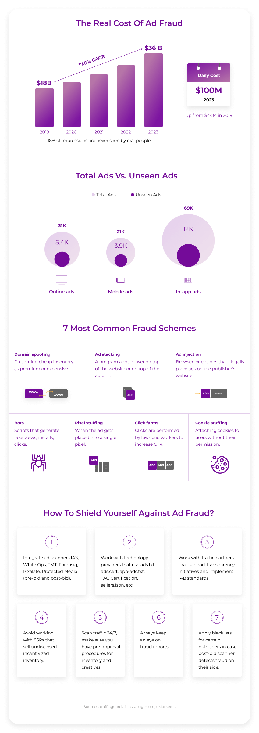 ad fraud landscape infographic