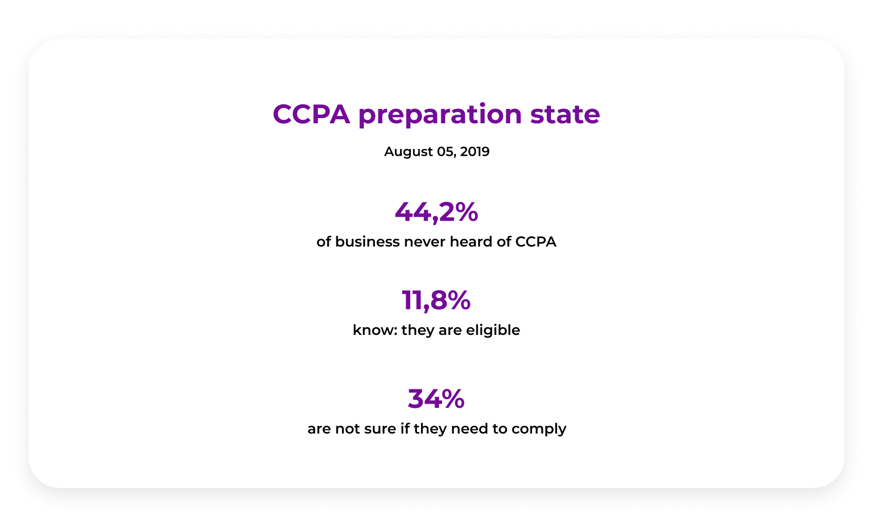 ccpa preparation state