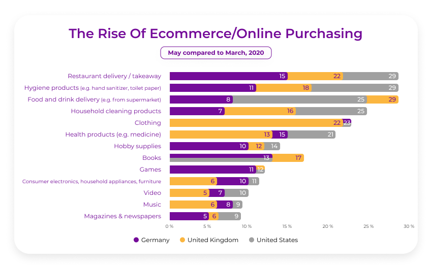 Covid impact on advertising ecommerce