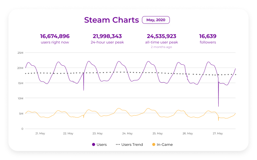 Covid impact on advertising gaming