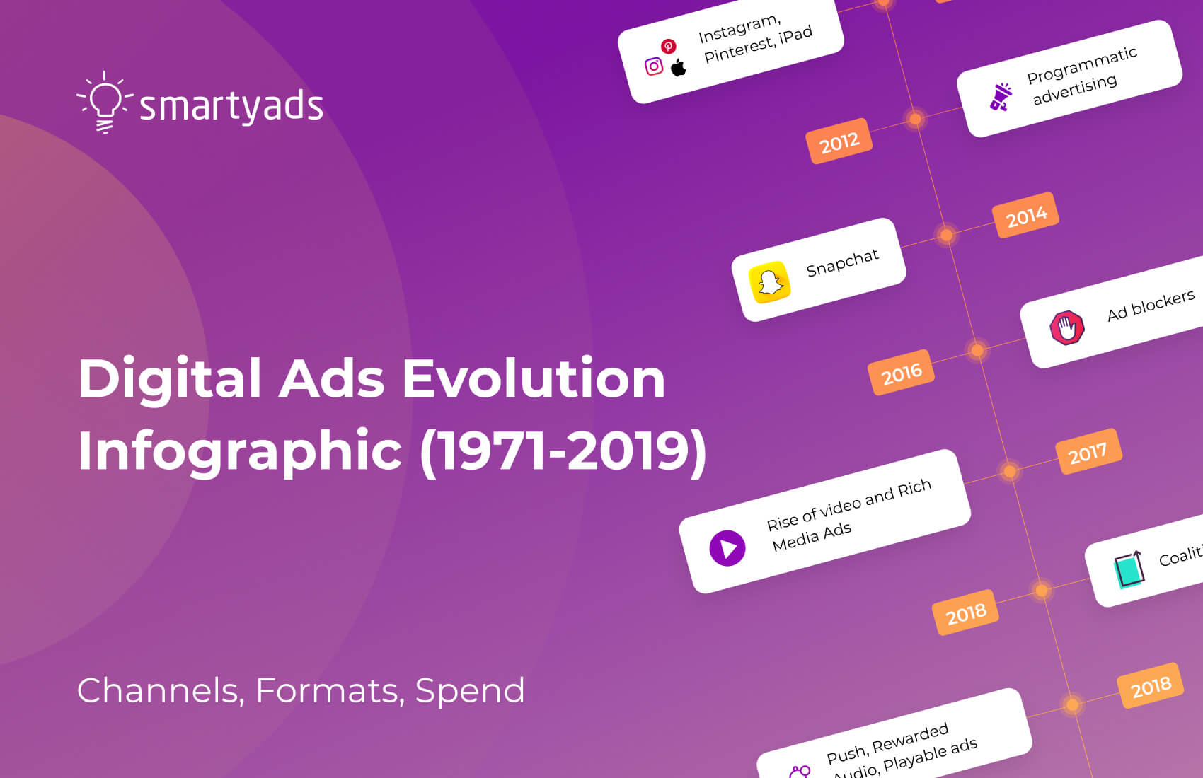 The Evolution of Advertising: From 1971 to Present Days