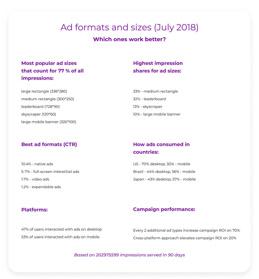 display ad formats and sizes