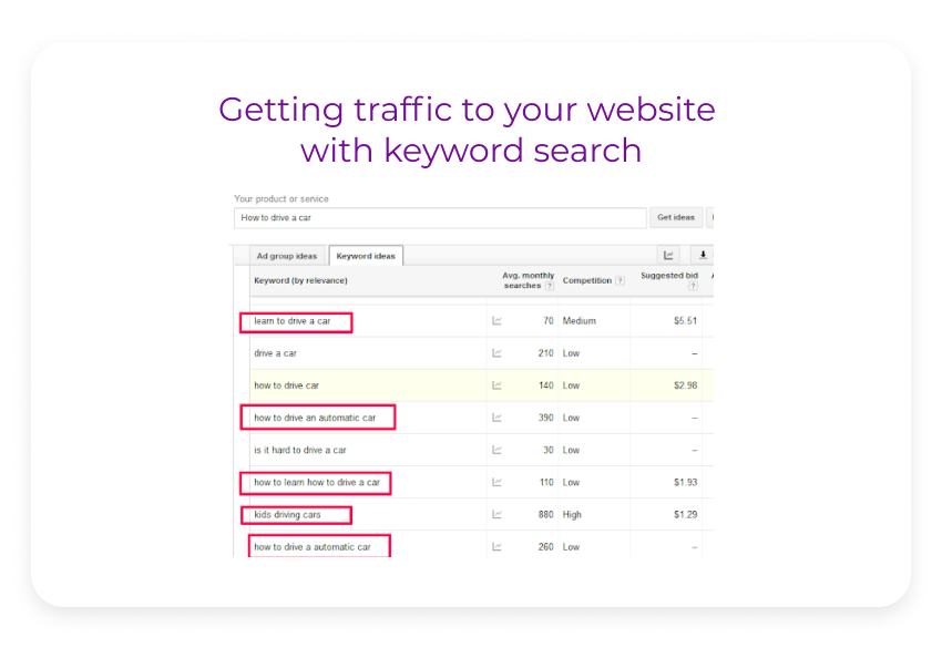 Driving traffic to the website with the keyword search