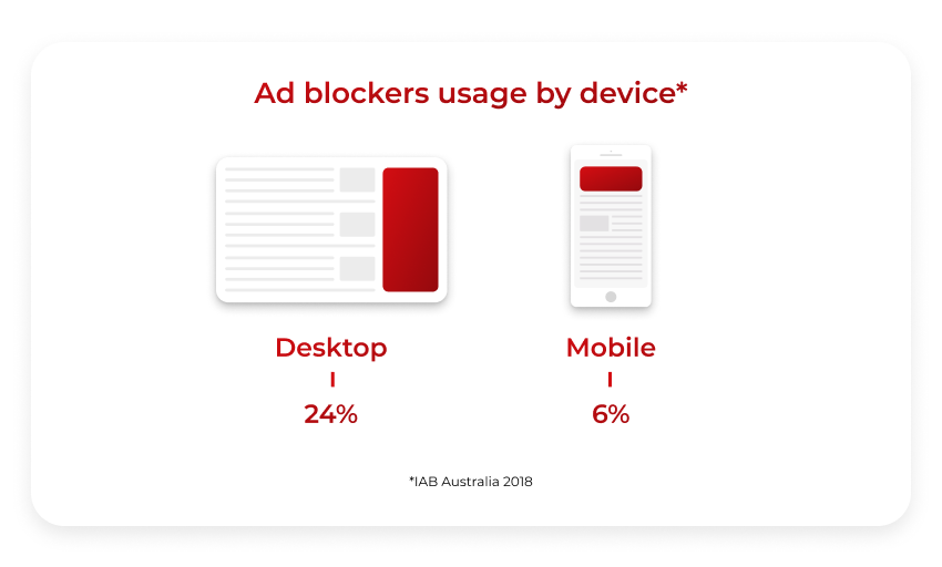marketing strategy against ad blocking