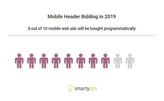 mobile header bidding