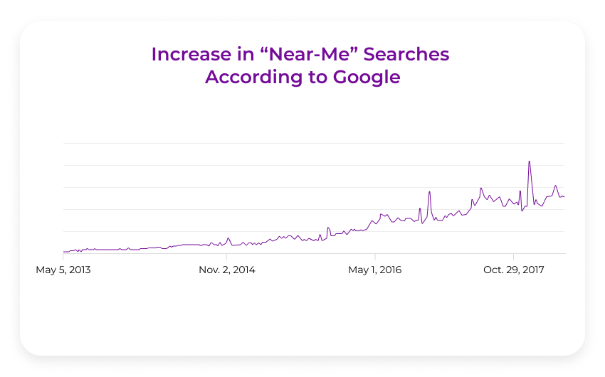 mobile geotargeting nearme