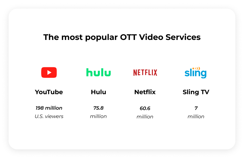 most-popular-ott-services
