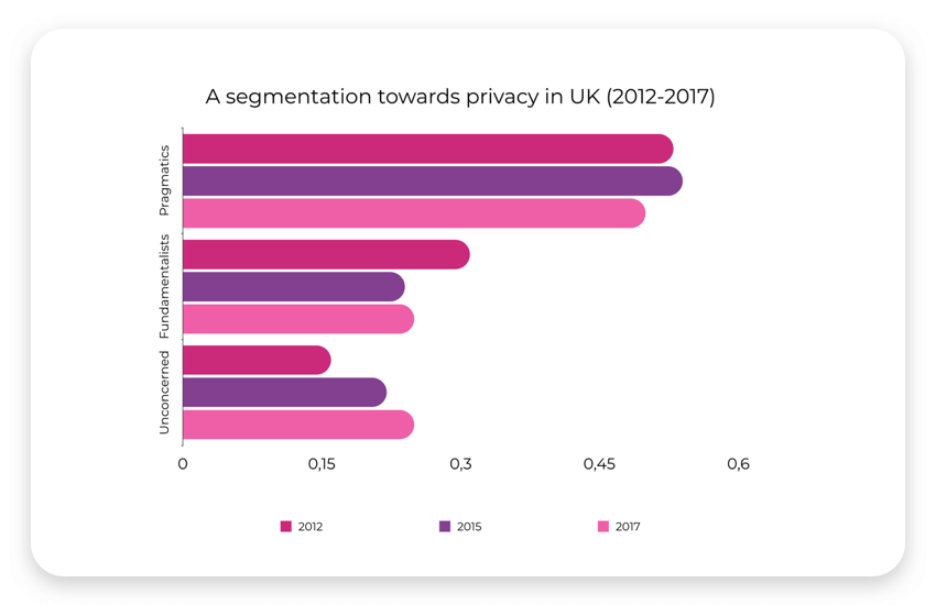 privacy in the UK