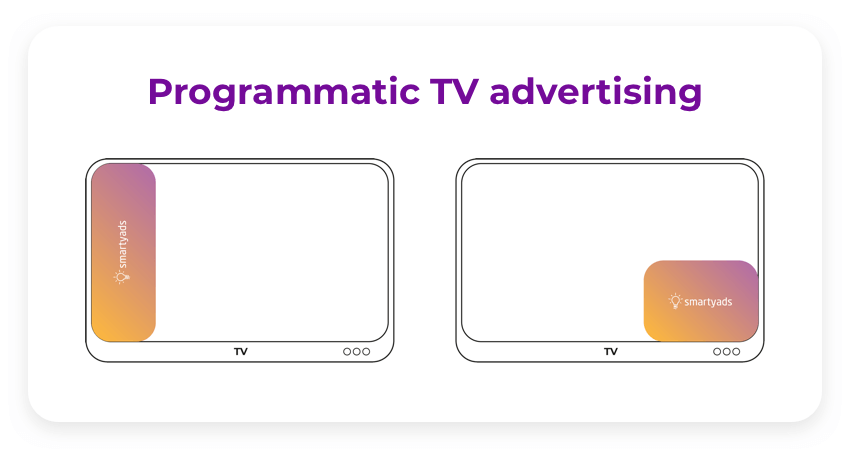 programmatic tv advertising