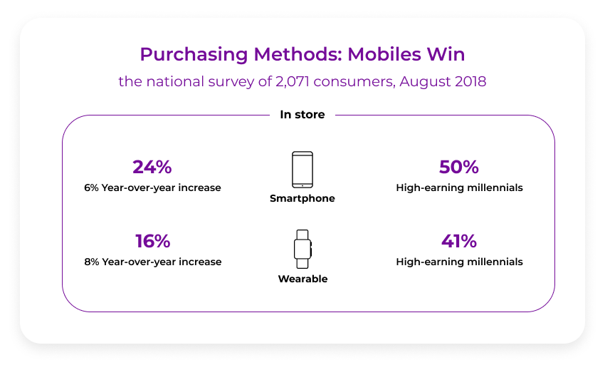 Measuring the Offline Impact of your Snap campaigns - Datahash