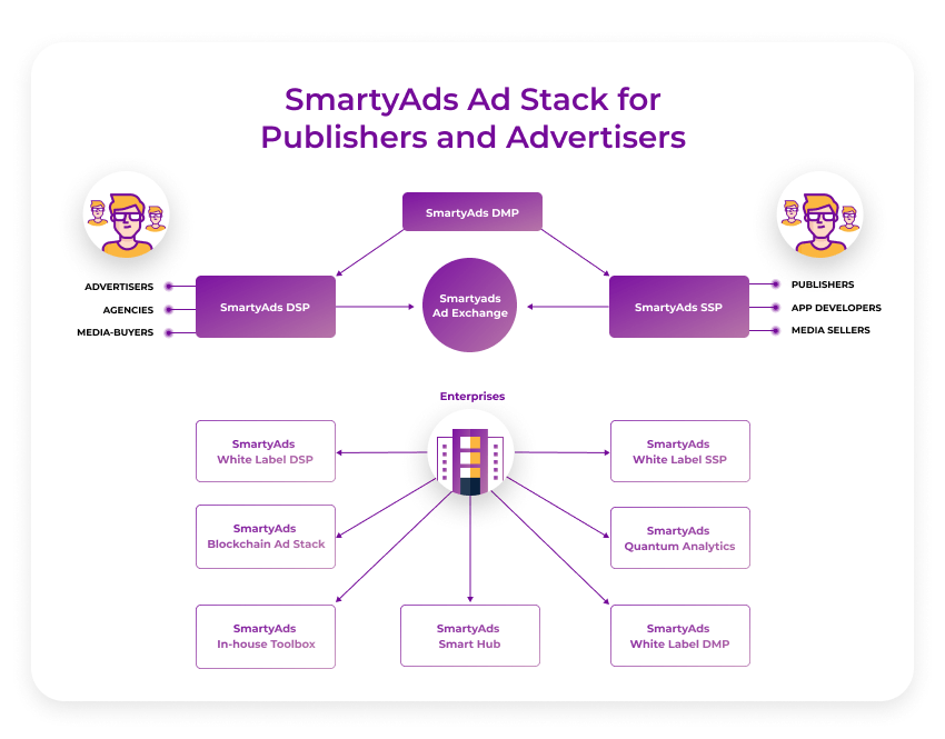 SmartyAds full stack ad stack
