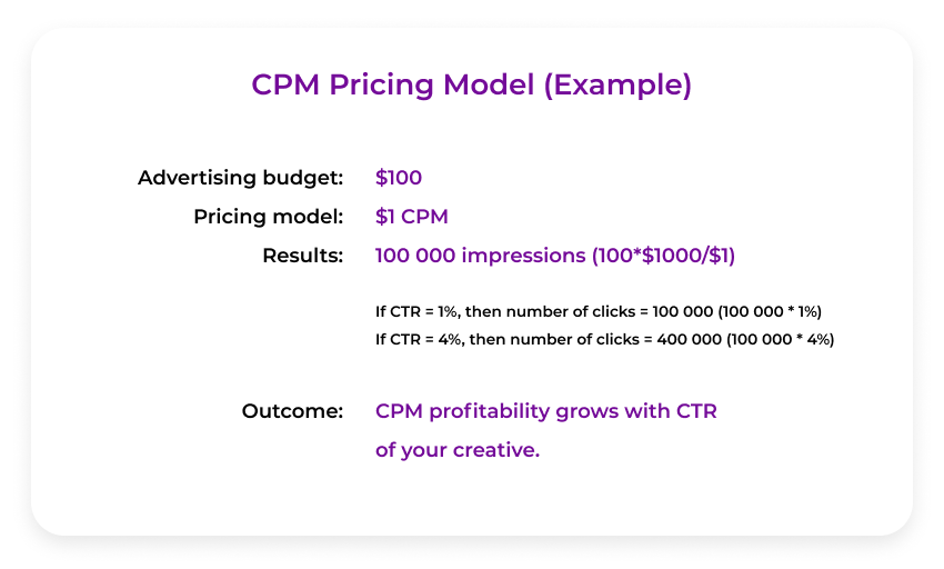when-to-use-cpm-model