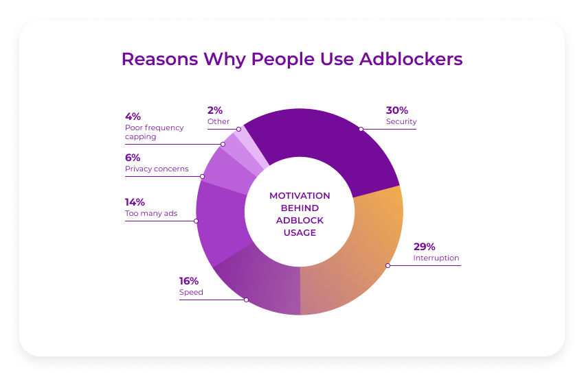 why people use adblockers